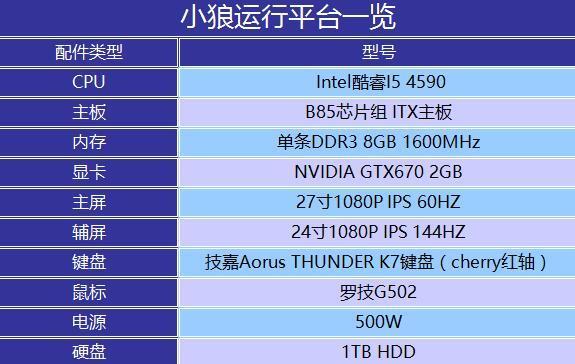 守望先锋基本配置要求_畅玩守望先锋的配置_守望先锋什么配置能玩