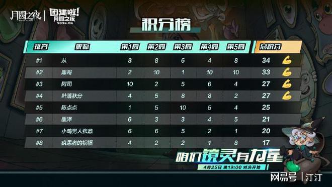 成都5大游戏公司_成都十大游戏公司_成都游戏公司排行