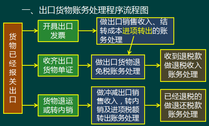 擎天出口退税软件安装_擎天出口退税软件_出口退税擎天软件如何申报