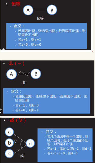 黑盒测试的意思_黑盒测试是什么意思_黑盒测试是干嘛的