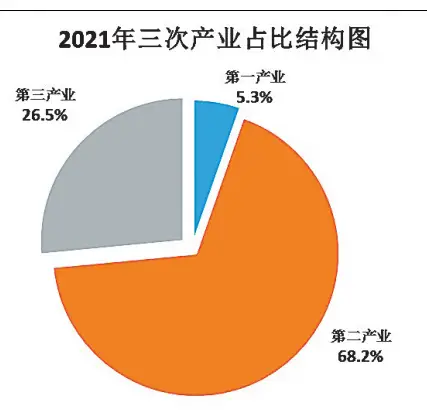 游戏产业产值_游戏产值_游戏产业产值