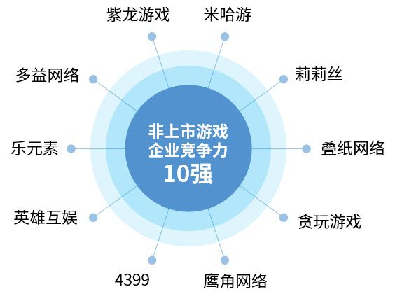 支付平台游戏源码_九支付游戏平台_游戏支付接口平台