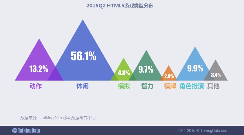 游戏开发巨头评分_游戏开发巨头和游戏开发者_游戏开发巨头匹配表