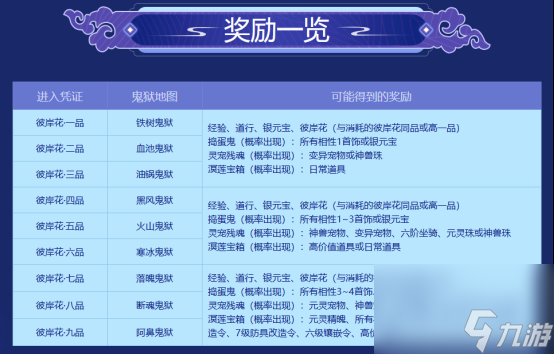 问道手游精怪阶位_问道手游精怪是什么_问道手游精怪获取