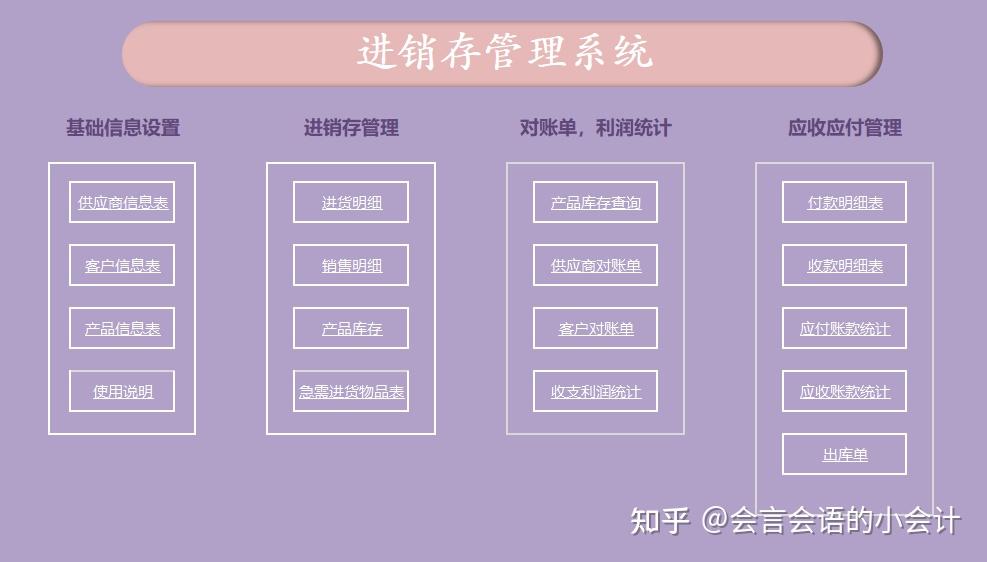 总管家进销存_管家进销存免费版_小管家进销存打不开是怎么回事?