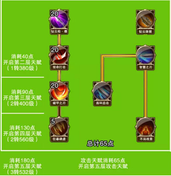 天使怎么打石头_大天使之剑套装石头怎么打_大天使之剑套装石碎片怎么合成