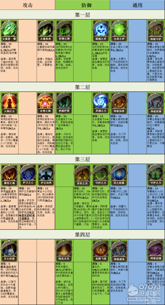 天使怎么打石头_大天使之剑套装石碎片怎么合成_大天使之剑套装石头怎么打