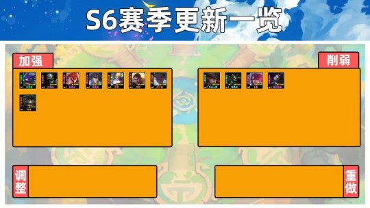 lol金克丝符文天赋s6_金克丝最新符文天赋_英雄联盟金克丝符文天赋