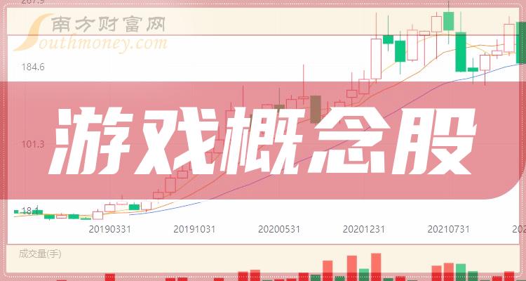 创业板游戏公司龙头股_股票游戏龙头_龙头板股创业游戏公司怎么样