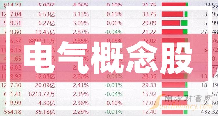 龙头板股创业游戏公司怎么样_股票游戏龙头_创业板游戏公司龙头股