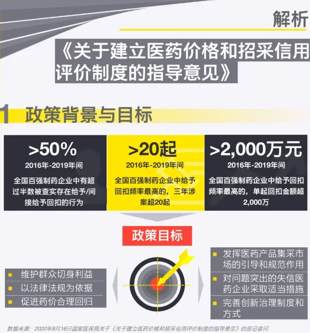中标的药_药品没有中标能否挂网_中标药品从哪里查询