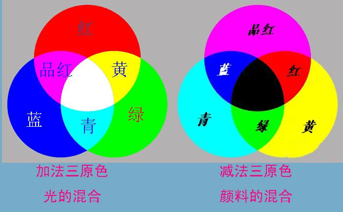 色彩课评语_色彩的色相评课_色彩的色相听课评语
