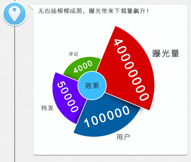 为什么微博没有等级了2020_微博没有等级了吗_微博有没有等级