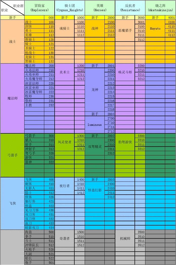冒险岛挖矿升级攻略_冒险岛什么矿石赚钱_冒险岛满手技要多少矿