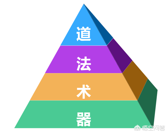 法术能普通人用吗知乎_普通人法术可以练出来吗_普通人能用的法术