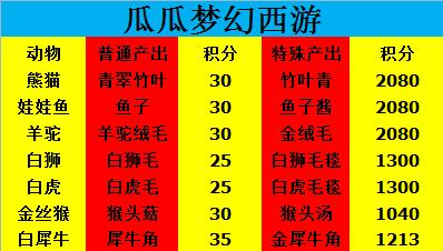 梦幻西游牧场新手攻略成本_梦幻西游牧场赚钱一天能赚多少_梦幻西游2新牧场挣钱吗