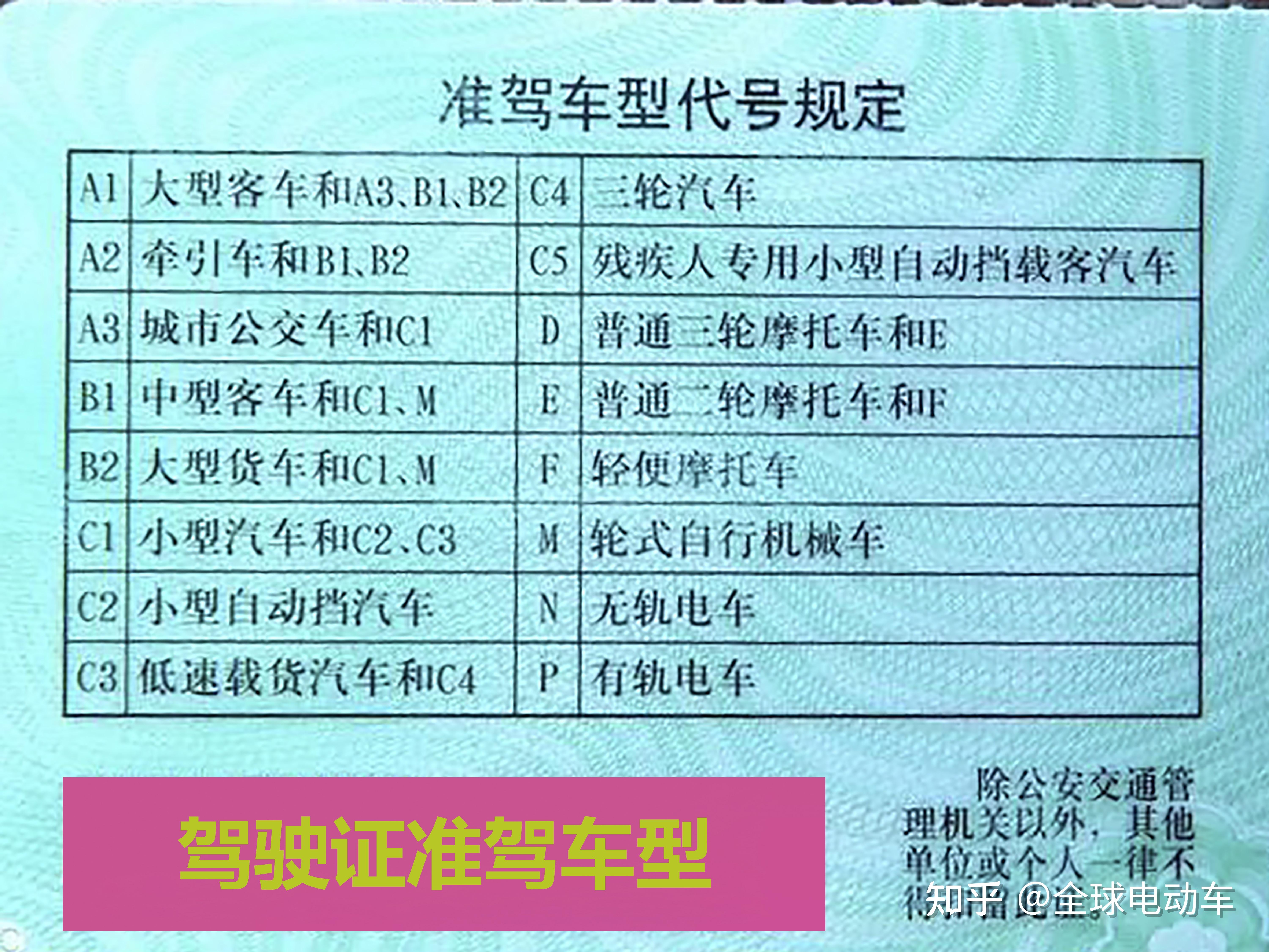 2024几岁可以考驾照_驾照考可以取消考试吗_驾照考可以退钱吗