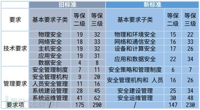 网络信息系统安全保护等级分为几级_等级保护网络安全法_网络信息系统安全保护等级分为几级