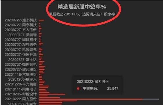 怎样打新寨_打新有没有技巧_有技巧打没新冠疫苗吗