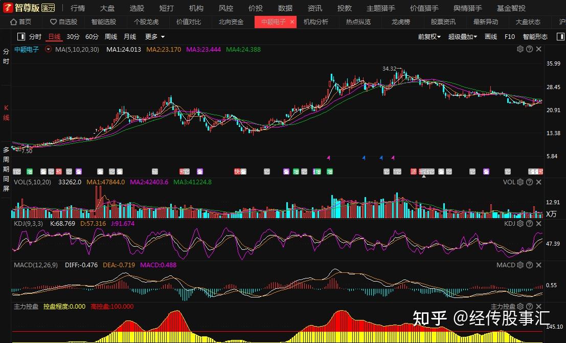 怎样打新寨_打新有没有技巧_有技巧打没新冠疫苗吗