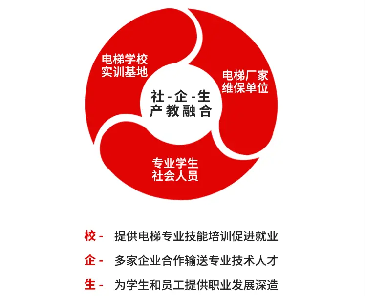 实训电工教程技能大赛_电工技能实训教程_实训电工教程技能有哪些