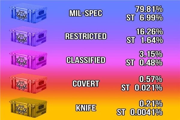 csgo100元的刀_csgo 100块能收到刀吗_csgo刀能计数吗