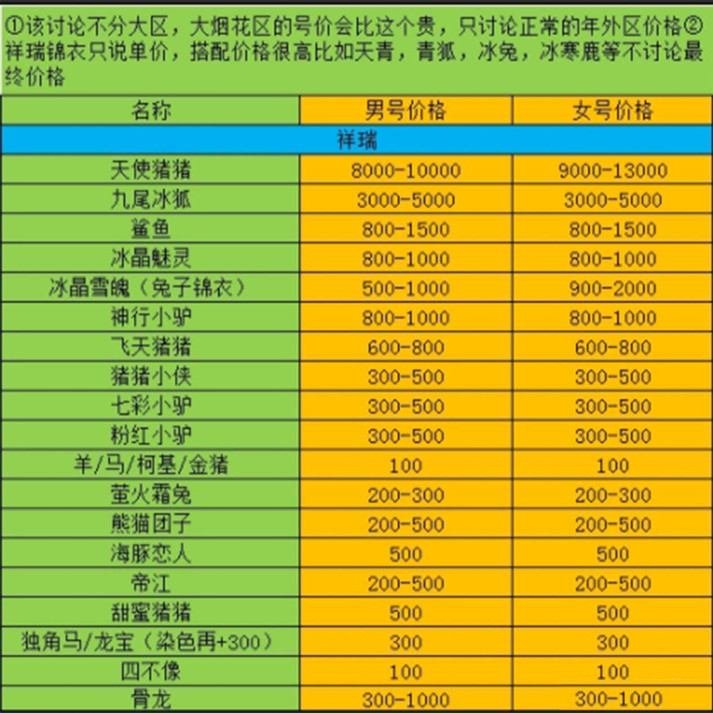 梦幻西游2点修价格表_梦幻西游修理指数_梦幻西游点修花费表