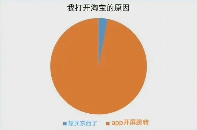 在安卓手机装ios软件_安卓手机装苹果系统软件_安卓手机安装苹果应用商店