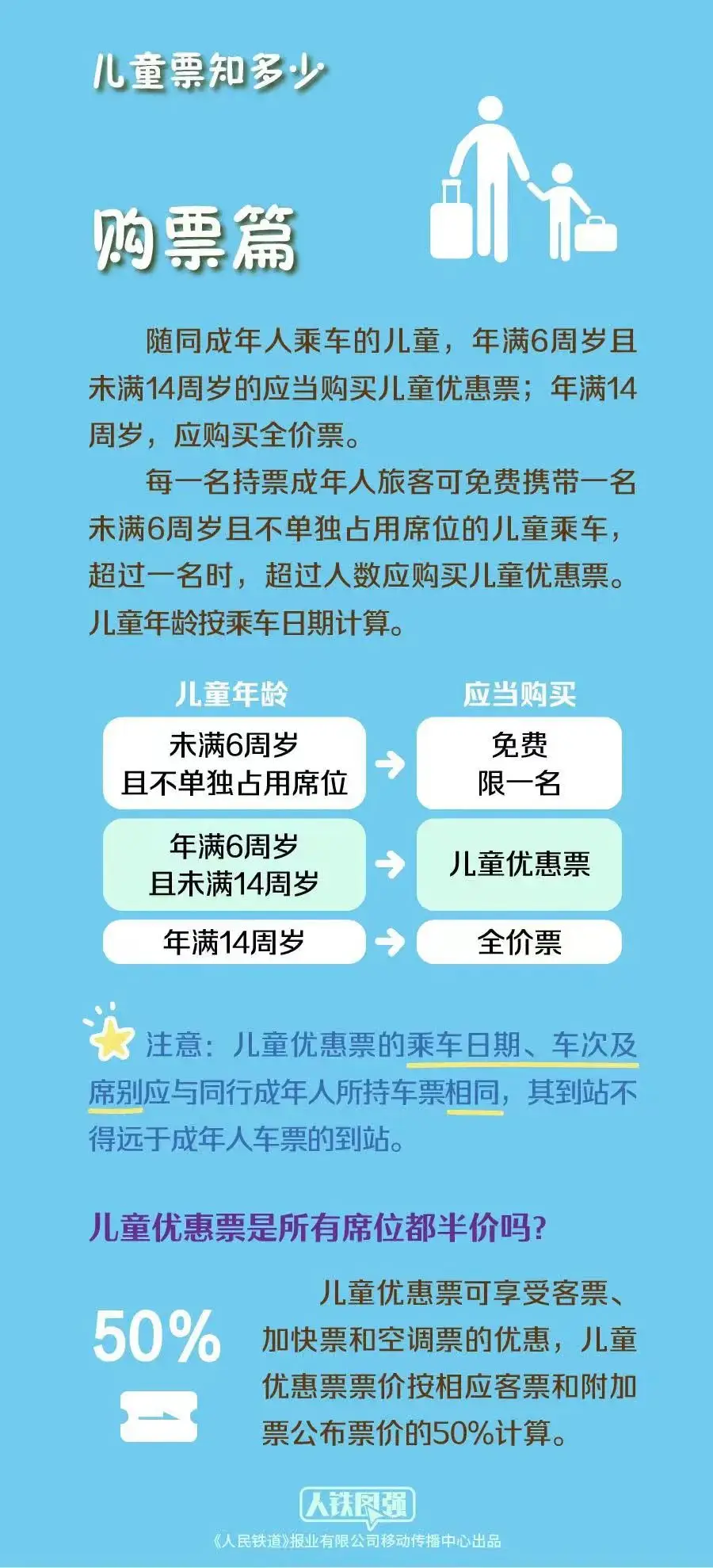 买火车票儿童怎么买_去哪儿软件买火车票儿童票_火车票儿童买票