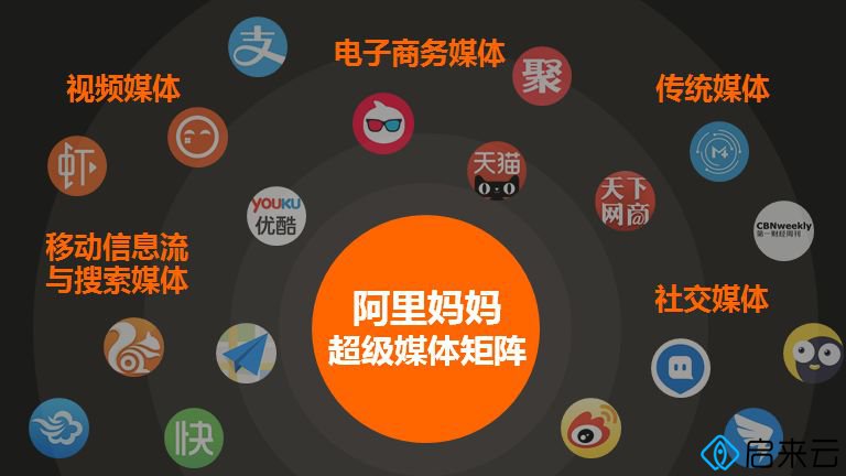 购买流量的软件_购买软件流量_流量购买软件下载