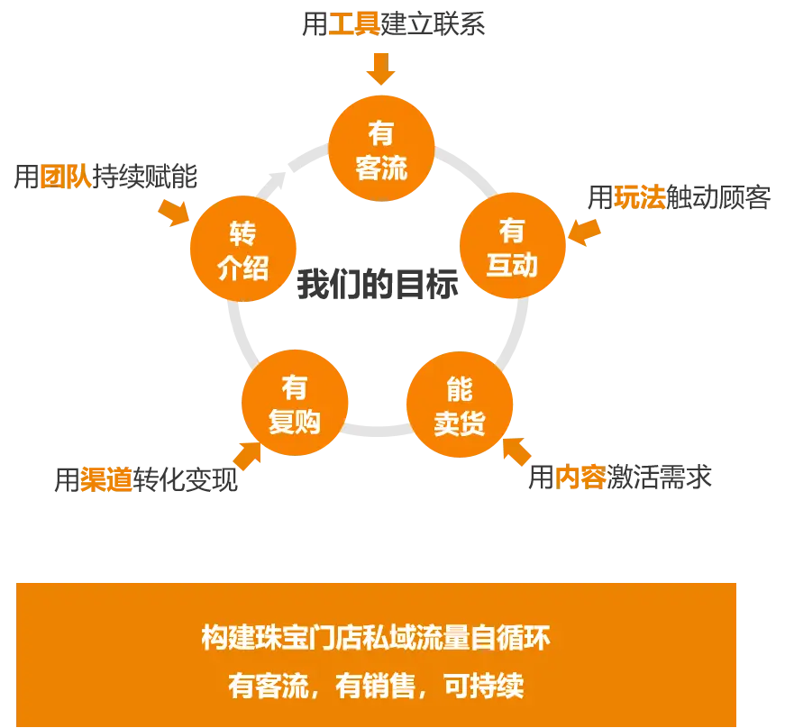 珠宝零售软件哪个好_珠宝销售软件_珠宝零售软件