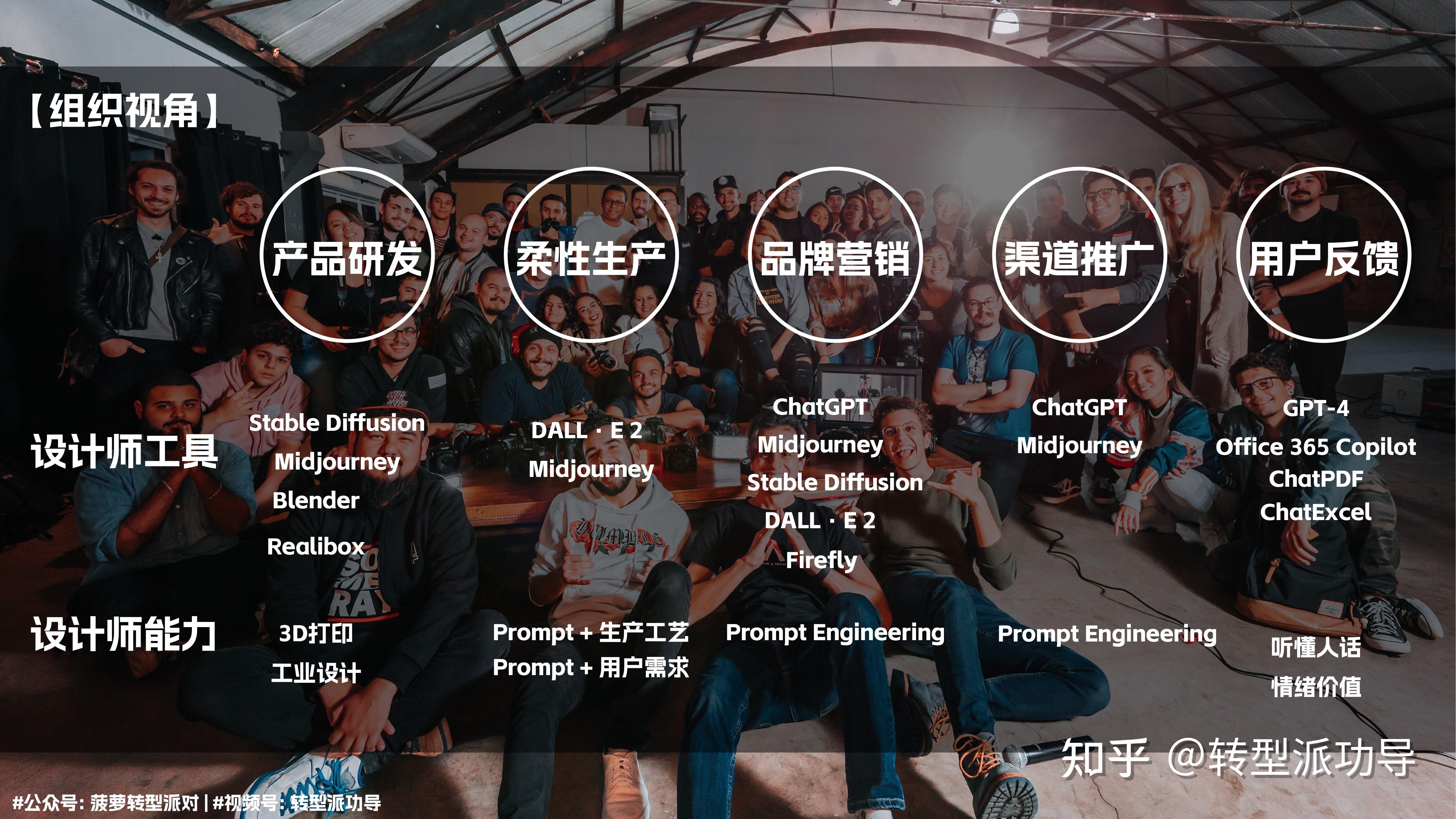 以后做设计需要什么美术知识_设计以后能干啥_设计师35岁以后干嘛去