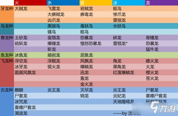 怪物猎人关键任务是什么意思_怪物猎人gu关键任_怪物猎人xx村7关键任务