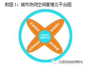 软件测试_opnet软件_软件库