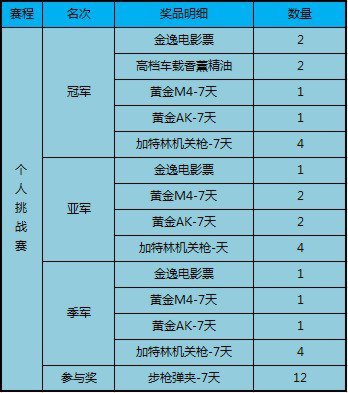 网吧里cf分辨率_网吧cf屏幕分辨率_网吧cf分辨率是多少