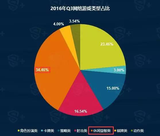 中国十大游戏公司排名_游戏公司国内排名_排名游戏公司中国有哪些