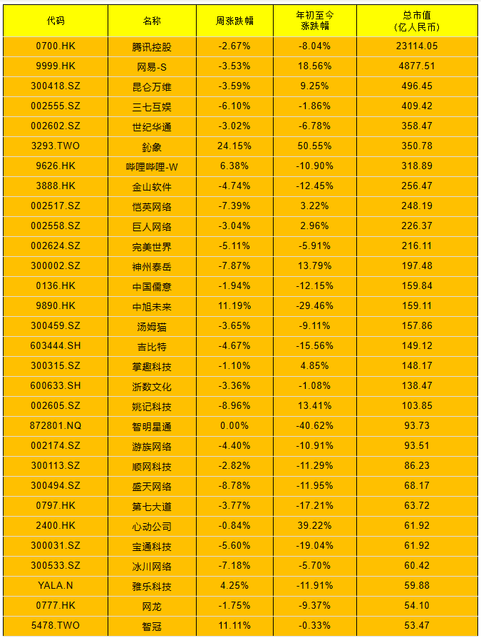 中国十大游戏公司排名_排名游戏公司中国有哪些_游戏公司国内排名