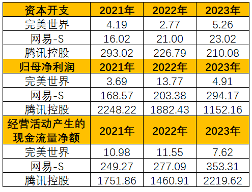 中国十大游戏公司排名_排名游戏公司中国有哪些_游戏公司国内排名