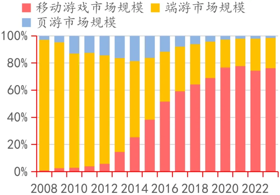游戏公司国内排名_排名游戏公司中国有哪些_中国十大游戏公司排名