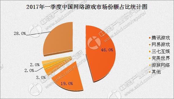 游戏公司国内排名_中国十大游戏公司排名_排名游戏公司中国有哪些