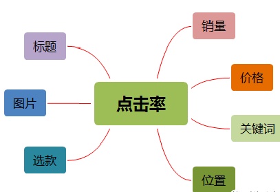拼多多销量上去了是不是有生意_拼多多前期销量怎么来的_拼多多前期怎么做能起来销量