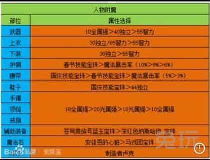 短剑剑魂优势_dnf90剑魂还用短剑吗_dnf100级短剑剑魂