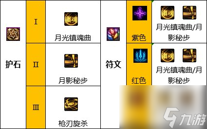 地下城与勇士偷学技能_地下城与勇士偷学技能的任务有哪些技能_地下城2021偷学技能