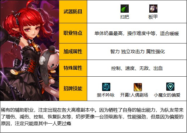 地下城2021偷学技能_地下城与勇士偷学技能的任务有哪些技能_地下城与勇士偷学技能
