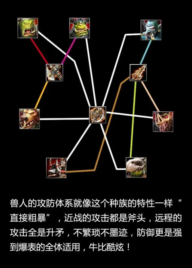 魔兽人族详细配兵_魔兽人族最厉害的兵种_魔兽世界人族兵种